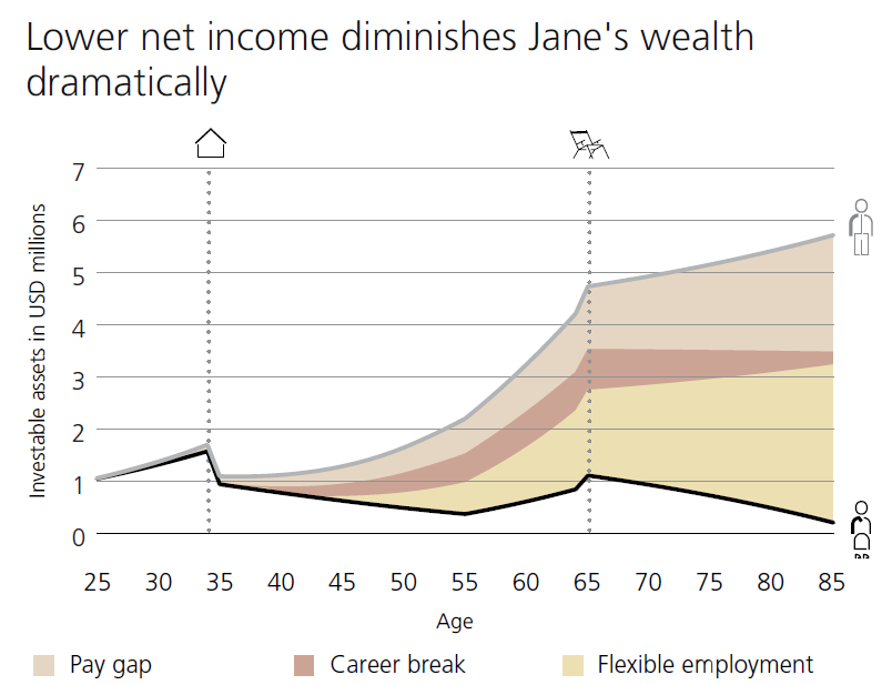 Flexible working arrangements